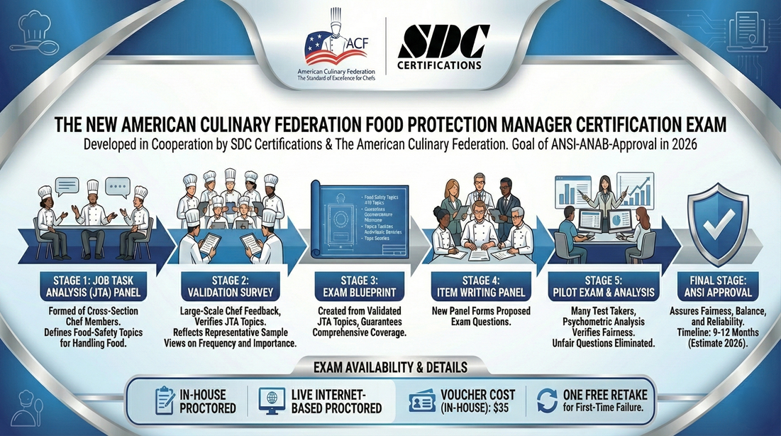 Overview of certification process